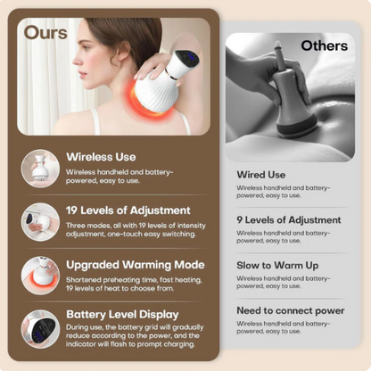 LymphiTone™: Cordless Relief & Body Sculpting at Home