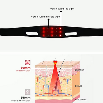 InfraGlow™: NECK | Dual-Wavelength Red Light Collar with 3-Layer Lift Technology™